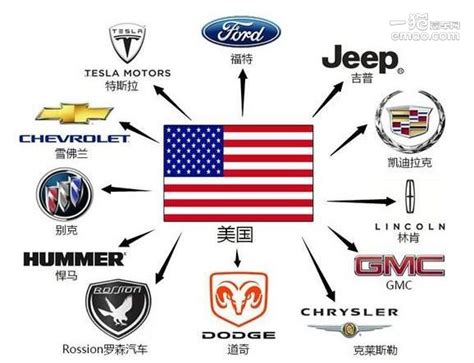 全球汽车品牌分布图，很赞的资料，值得收藏！_自媒体_一猫汽车网