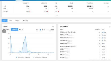 【国内SEO大牛】网站统计显示被违禁词搜索进来原因_SEO研究的博客-CSDN博客