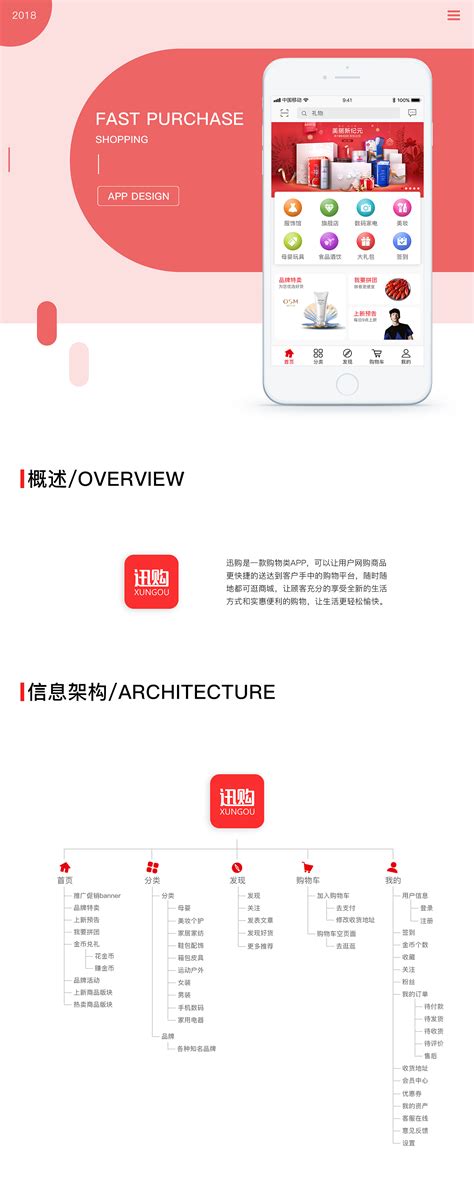 购物网页设计素材PSD免费下载_红动中国