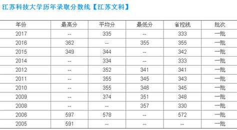 第5名！江苏省经济开发区综合排名出炉_常熟