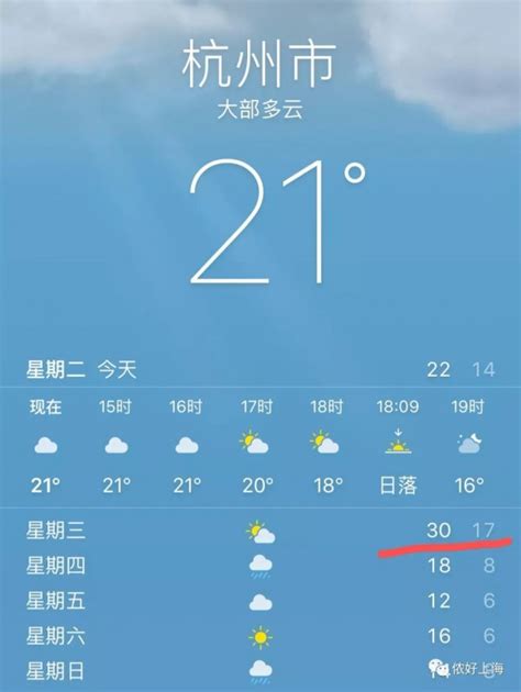 热热热！上海明天最高温度24度！ - 侬好上海 - 新民网