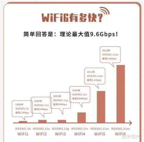 300M宽带是什么意思？宽带和WiFi有什么区别？ | 虚拟世界—只为考证