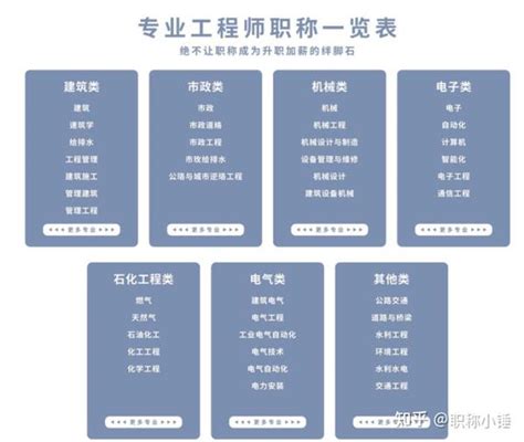 2021年浙江杭州高级职称评审计划来了，你还在犹豫要不要申报吗 - 知乎