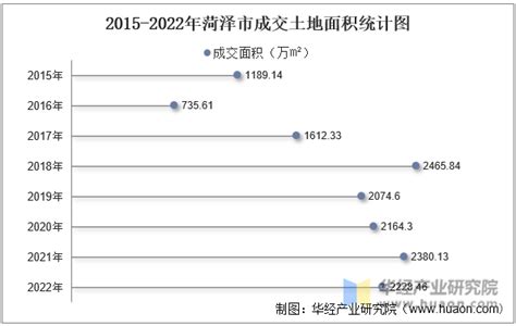 山东16地市人均GDP排名 - 知乎