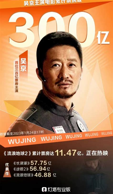 中国10大票房最高的男演员，成龙和周星驰领衔，吴京也上榜_电影