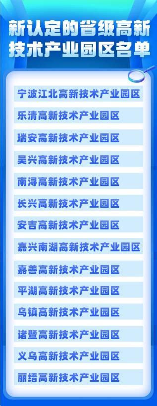 浙江认定14家省级高新技术产业园区都有哪些（浙江省级高新区名单图）浙江,认定,14家,省级,高新技术,产业,园区,据, -高新技术产业经济研究院
