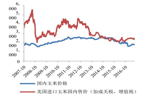 2017年中国奶牛养殖行业价格走势及成本分析【图】_智研咨询