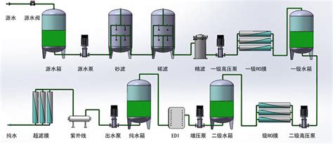 实验室高端超纯水机制水过程详解_成都渗源科技有限公司