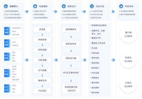 AI合成主播丨深圳：一站式企业服务平台注册量超100万_凤凰网视频_凤凰网