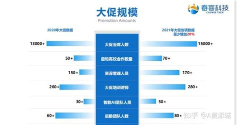 第三方客服外包机构：网店销量少，找客服外包有用吗？ - 知乎