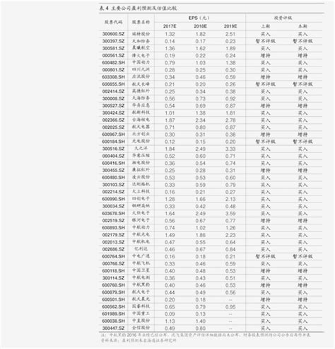 马钢2016年第四期出厂价格表（镀锌汽车板） - 布谷资讯