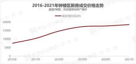 常州市青果巷历史文化街区保护规划修编（2018-2020）获批_我苏网