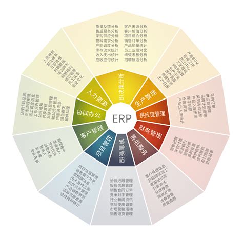 企业上线ERP管理系统需历经的4个步骤