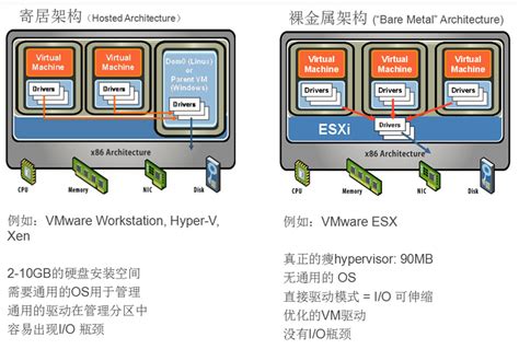 VMware VIEW桌面虚拟化-杭州九州方园科技有限公司