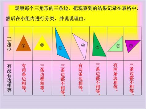 三角形按边分类-三角形按边分类,三角形,按,边,分类 - 早旭阅读