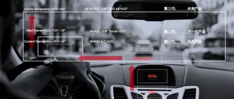 颠覆你的奇瑞“黑科技” 未来的智能互联汽车什么样！-新浪汽车