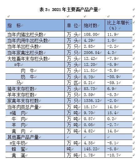 收藏！一文读懂2022年广州市发展现状(经济篇) 2021年GDP全国第四且固定资产投资额增速第一_手机新浪网