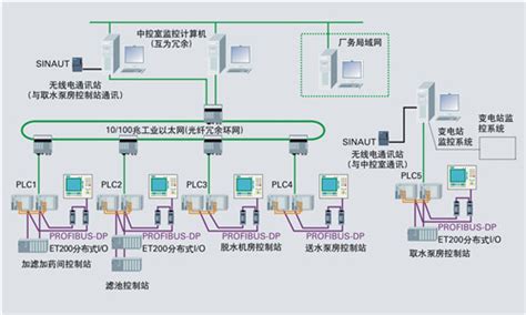 6KV高压变频器的系统工作原理 变频调速器生产厂家奥东电气介绍-阿里巴巴