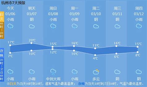 杭州今日入春 未来天气怎么样？_杭州网