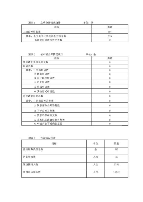 广州市国土资源和房屋管理局花都区分局2013年政府信息公开年度报告