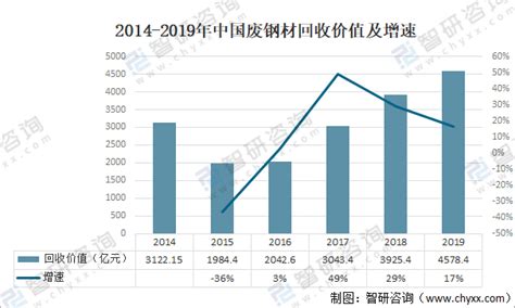 废钢市场分析报告_2019-2025年中国废钢市场分析预测及前景趋势报告_中国产业研究报告网