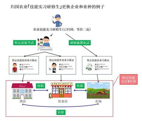 「日本特定技能1号签证优势」图文详解_吉林省森禾教育科技有限公司|【官网】