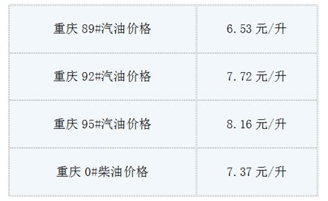 9月26日油价最新消息:今日重庆92号汽油多少钱一升?-第一黄金网