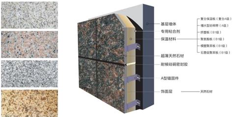 外墙外保温材料与施工标准（图）_保温知识_南阳银通节能建材高新技术开发有限公司