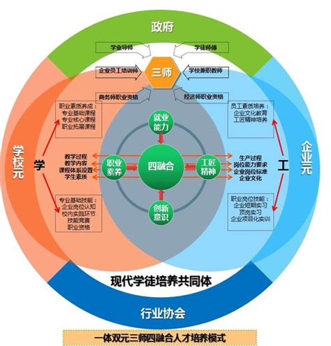 刘嘉：多元教育评价助力创新人才培养 - 中华人民共和国教育部政府门户网站