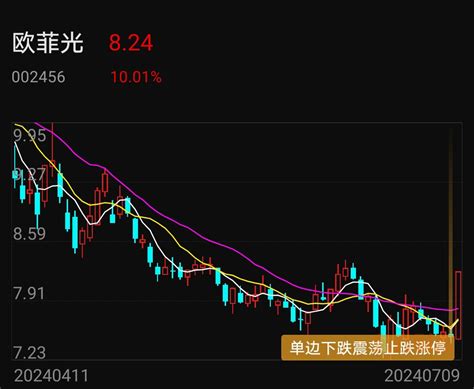 消费电子、苹果概念、AI手机、半导体出现日线波段止跌上涨和涨停：闻泰科技，欧菲光，东山精密，晶方科技，信维，蓝思科技，韦尔股份_财富号_东方财富网