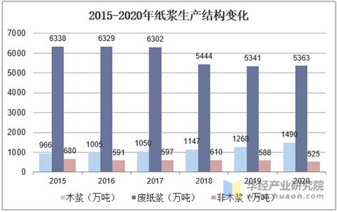 2023-2029年中国纸浆模塑行业市场需求分析及发展前景预测报告_智研咨询