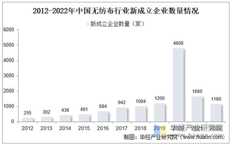2020年中国熔喷布行业市场现状及发展前景分析 - 材料矿产 - 机械社区 - 百万机械行业人士网络家园