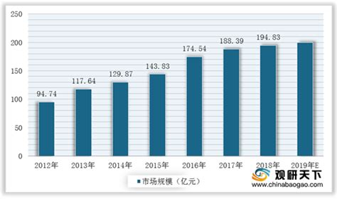 2021年中国汽车玻璃行业分析报告-市场现状与发展趋势分析 - 中国报告网