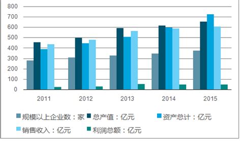 市场分析报告_2018-2024年中国电工仪器仪表制造行业分析及战略咨询报告_中国产业研究报告网