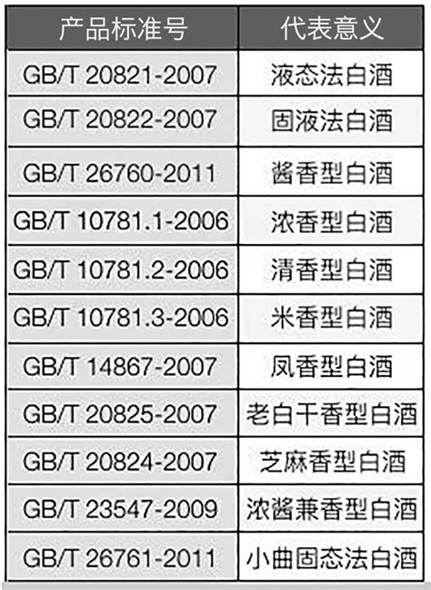 酱香型白酒执行标准有几种？看你知道几个？_贵州茅台集团_茅台酒_茅台镇