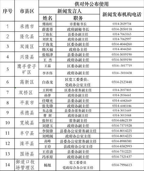 内黄县畜牧兽医服务中心财政拨款明细表
