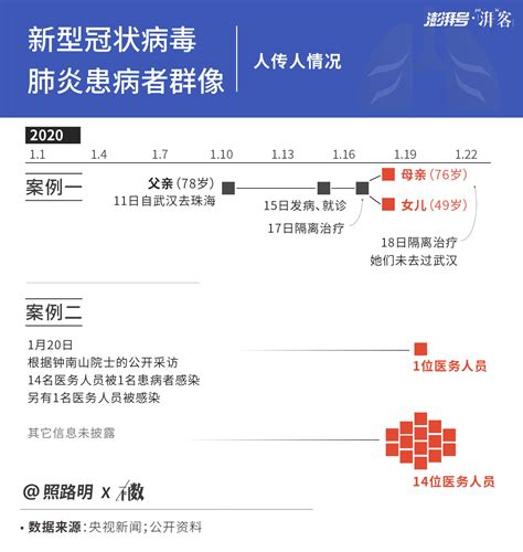 胡慧祯 一个新型冠状病毒的自白--中国科学院脑科学与智能技术卓越创新中心