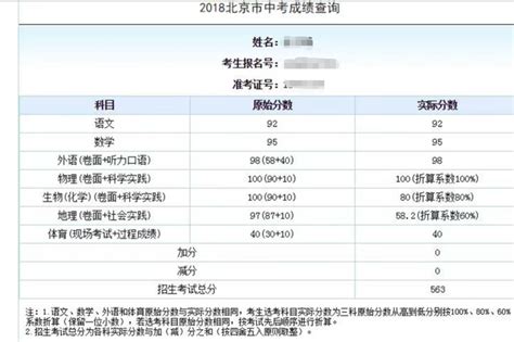 2021年山东临沂市中考体育评分标准表公布