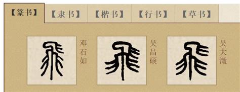 汉字字源，有没有一种字典，能查到汉字的所有古代写法 - 科猫网