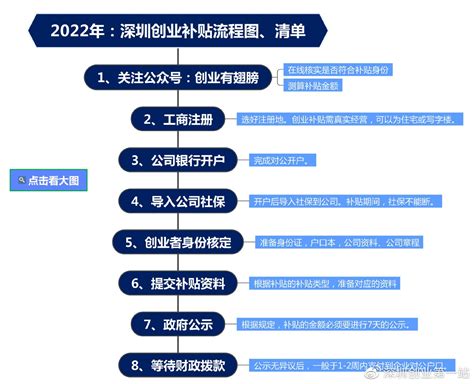 2020年深圳创业补贴汇总-深圳办事易-深圳本地宝