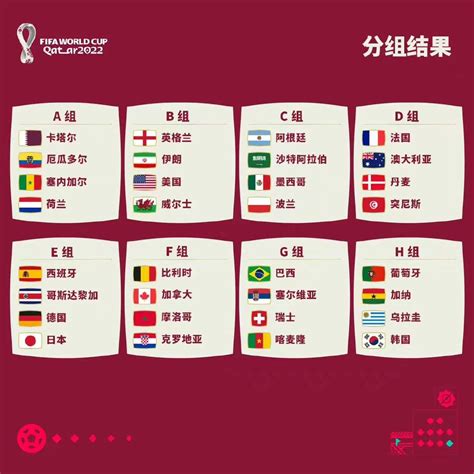 2022卡塔尔世界杯分组、32强名单（最新）