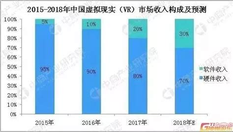 IDC发布2021年中国AR/VR市场10大预测：支出规模继续全球第一_天极网