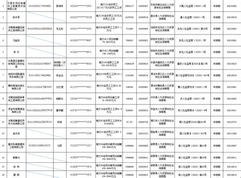 河南省人社厅公布一批拖欠农民工工资“黑名单”凤凰网河南_凤凰网