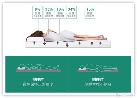 顾家床垫“深睡之星”再升级，携手中国航天ASES守护国民深睡_家居_科技版_悬浮