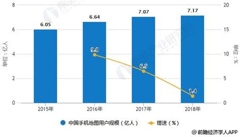 智能手机市场分析报告_2019-2025年中国智能手机行业市场分析与投资战略研究报告_中国产业研究报告网