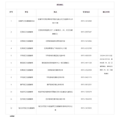 2022年陕西省安康市市场监督管理局招聘事业单位高层次人才公告