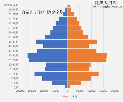 中国34个省份人口数量排名2020（中国34个省份人口数量排名2021） | V商人