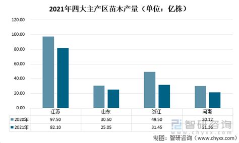 2022年中国花卉行业市场现状及竞争格局分析 中国鲜花行业整体市场集中度较低_前瞻趋势 - 前瞻产业研究院