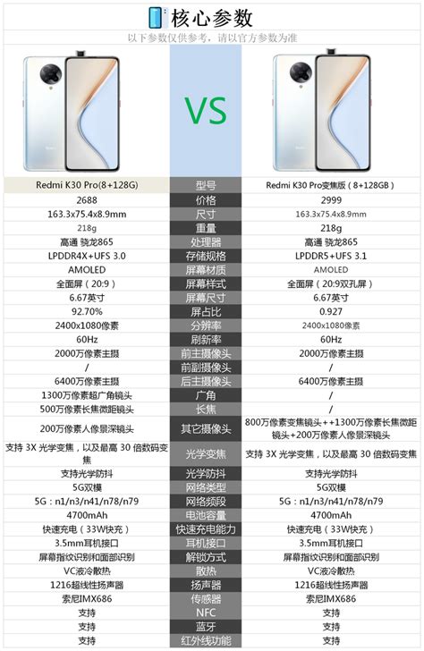 【5G】红米K30pro手机 标准版 骁龙865处理器 索尼6400万四摄 全网通智能手机