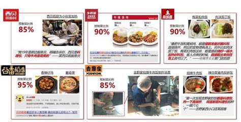 中国连锁经营协会：2022年中国连锁餐饮行业报告 | 互联网数据资讯网-199IT | 中文互联网数据研究资讯中心-199IT